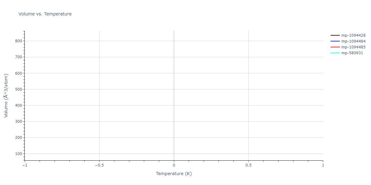 2019--Jang-H-S--Mg-Zn-Ca--LAMMPS--ipr1/mdthermo.MgZn5.V