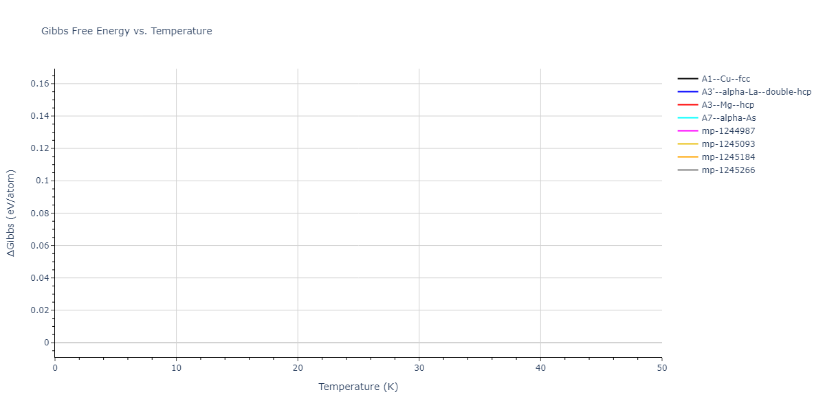 2019--Jang-H-S--Mg-Zn-Ca--LAMMPS--ipr1/mdthermo.Zn.G