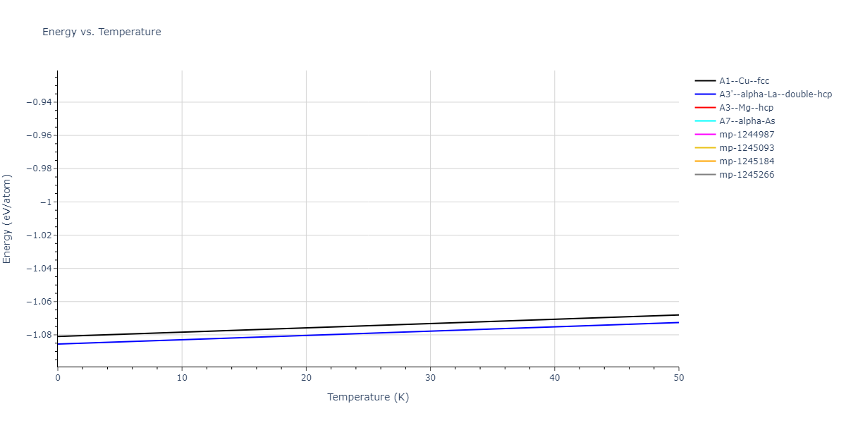 2019--Jang-H-S--Mg-Zn-Ca--LAMMPS--ipr1/mdthermo.Zn.U
