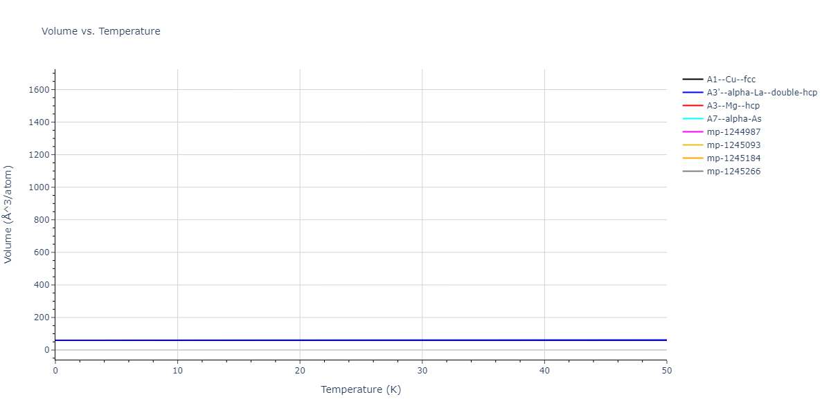 2019--Jang-H-S--Mg-Zn-Ca--LAMMPS--ipr1/mdthermo.Zn.V