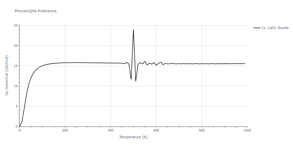 2019--Jang-H-S--Mg-Zn-Ca--LAMMPS--ipr1/phonon.Ca2Zn.Cp-num.png