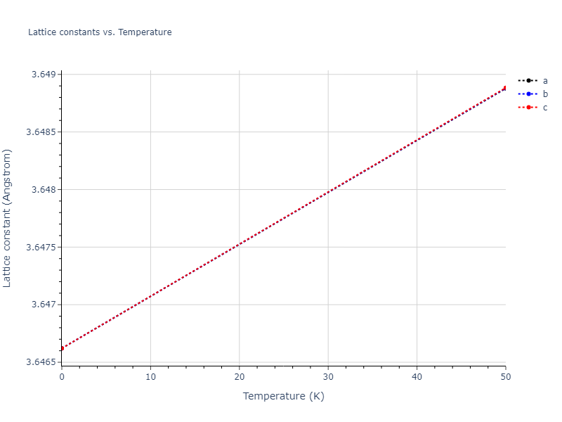 2019--Kavousi-S--Ni-Ti--LAMMPS--ipr1/mdsolid.Ni3Ti.L1_2--AuCu3.fd32982a.a