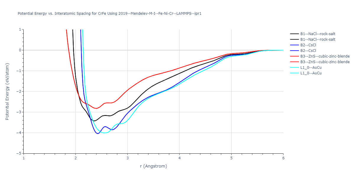 2019--Mendelev-M-I--Fe-Ni-Cr--LAMMPS--ipr1/EvsR.CrFe