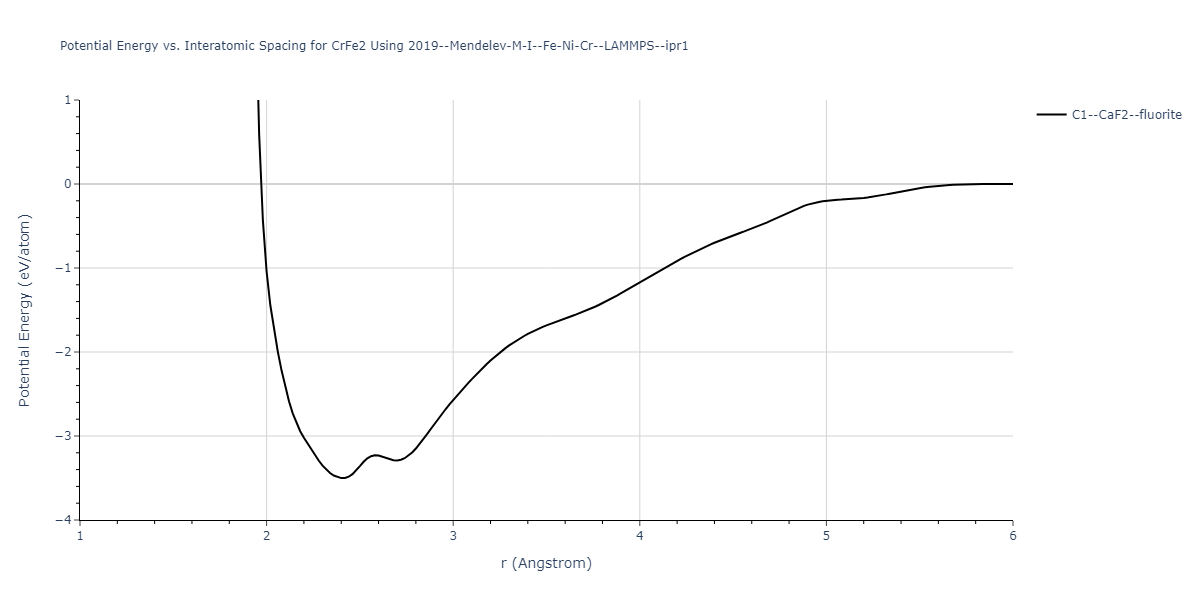 2019--Mendelev-M-I--Fe-Ni-Cr--LAMMPS--ipr1/EvsR.CrFe2