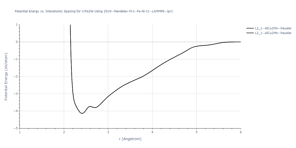 2019--Mendelev-M-I--Fe-Ni-Cr--LAMMPS--ipr1/EvsR.CrFe2Ni