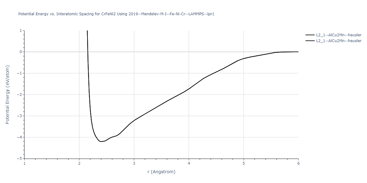 2019--Mendelev-M-I--Fe-Ni-Cr--LAMMPS--ipr1/EvsR.CrFeNi2