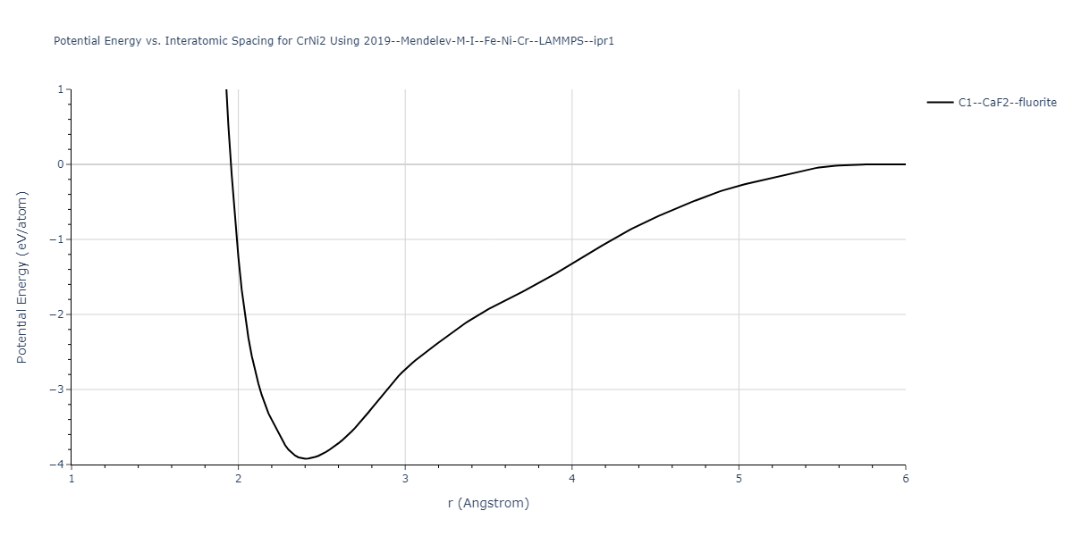 2019--Mendelev-M-I--Fe-Ni-Cr--LAMMPS--ipr1/EvsR.CrNi2