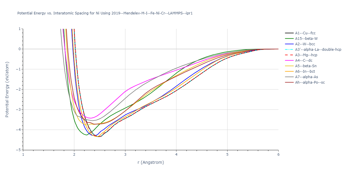 2019--Mendelev-M-I--Fe-Ni-Cr--LAMMPS--ipr1/EvsR.Ni