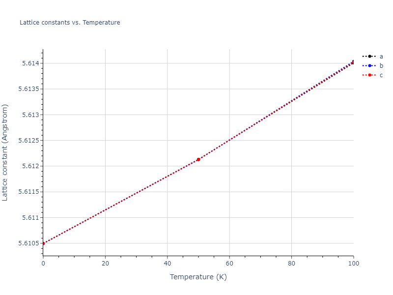 2019--Mendelev-M-I--Fe-Ni-Cr--LAMMPS--ipr1/mdsolid.Cr3Fe.D0_3--BiF3.37f64202.a