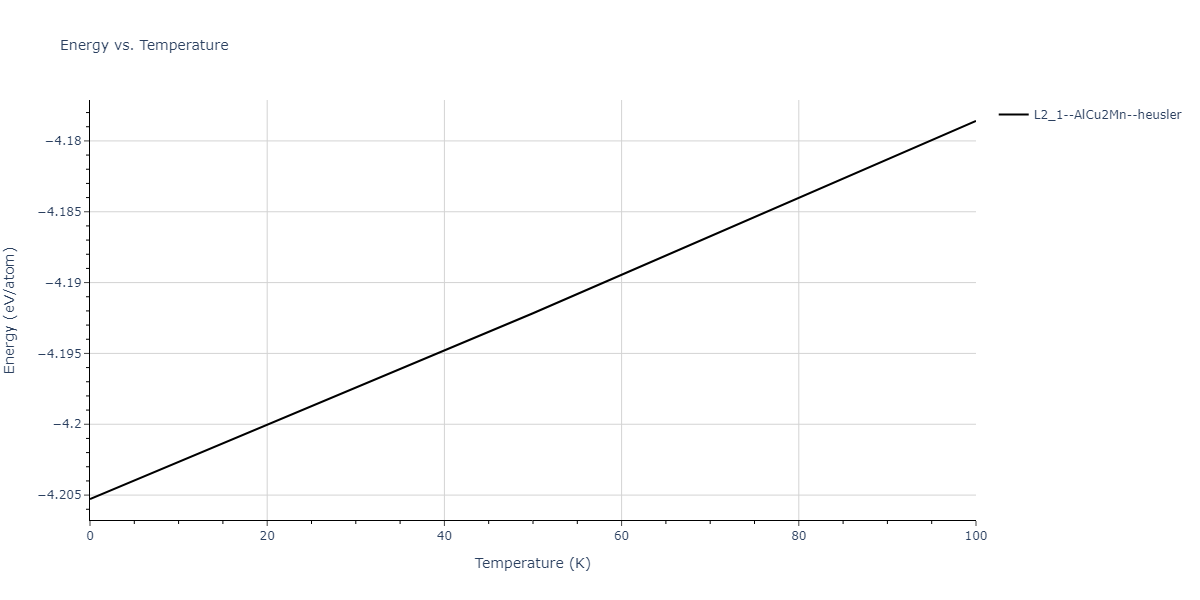 2019--Mendelev-M-I--Fe-Ni-Cr--LAMMPS--ipr1/mdthermo.CrFeNi2.U