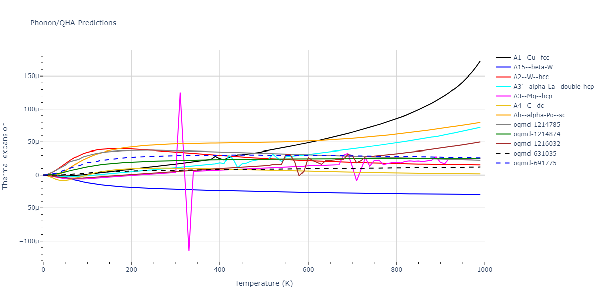 2019--Mendelev-M-I--Fe-Ni-Cr--LAMMPS--ipr1/phonon.Cr.alpha.png