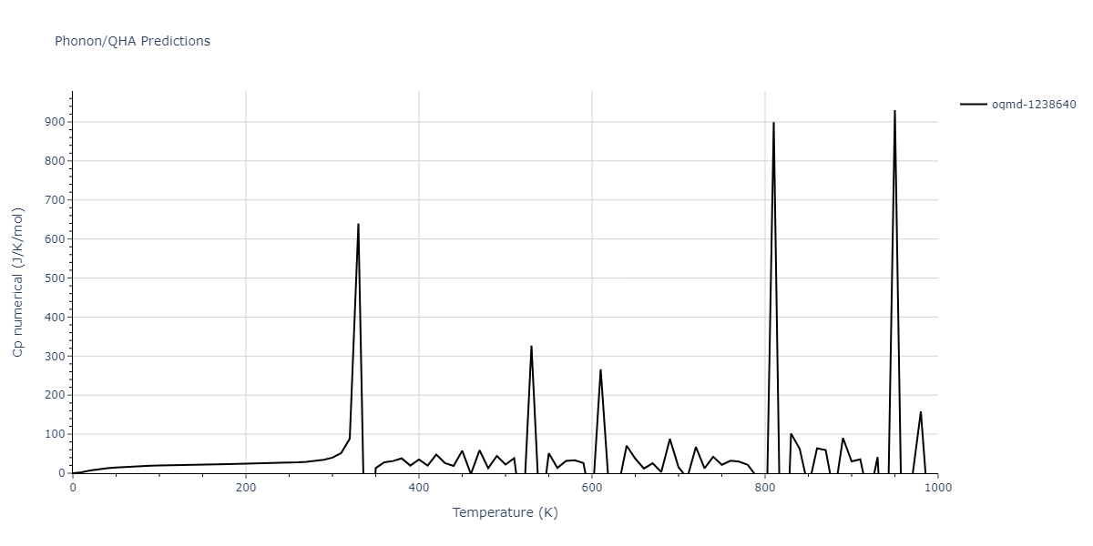 2019--Mendelev-M-I--Fe-Ni-Cr--LAMMPS--ipr1/phonon.Cr2Ni.Cp-num.png