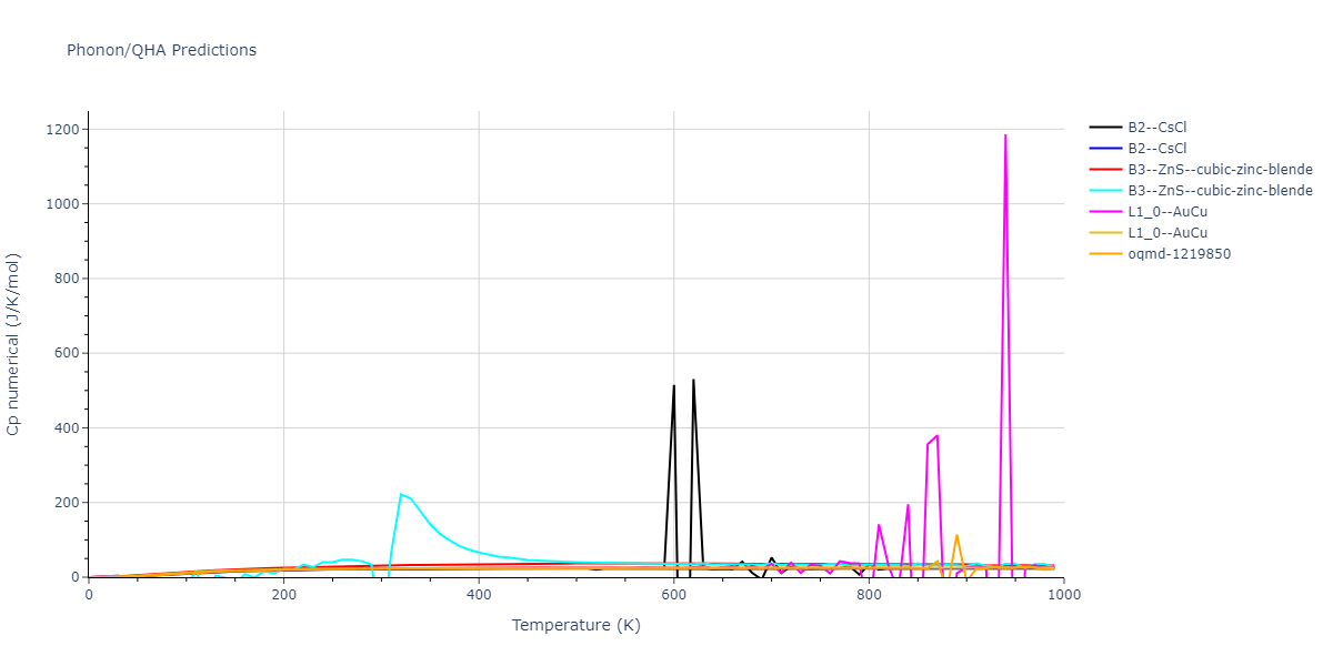 2019--Mendelev-M-I--Fe-Ni-Cr--LAMMPS--ipr1/phonon.CrFe.Cp-num.png