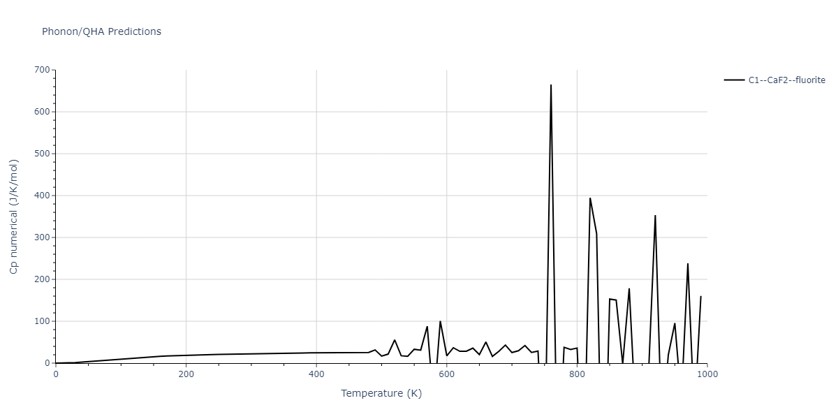 2019--Mendelev-M-I--Fe-Ni-Cr--LAMMPS--ipr1/phonon.FeNi2.Cp-num.png