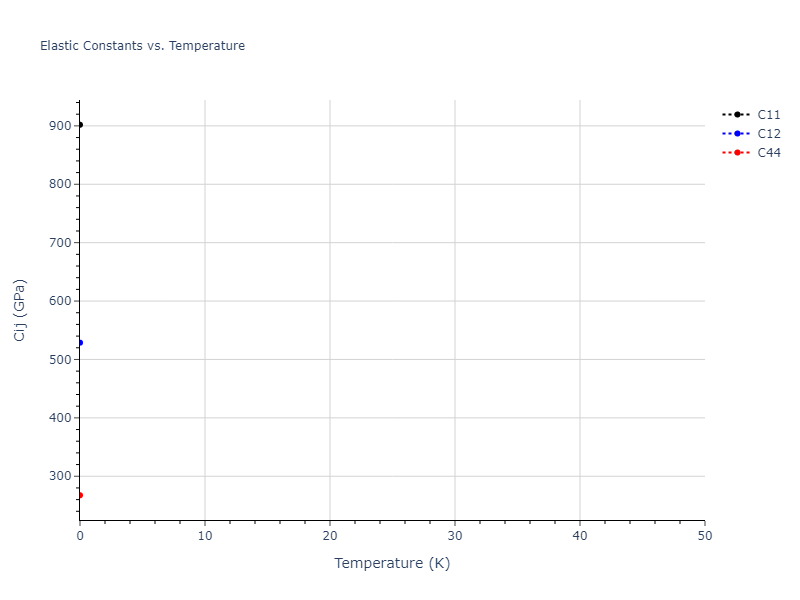 EAM_Dynamo_MendelevBorovikov_2020_FeNiCr__MO_922363340570_000//mdsolid.FeNi3.D0_3--BiF3.b9f5beb9.Cij