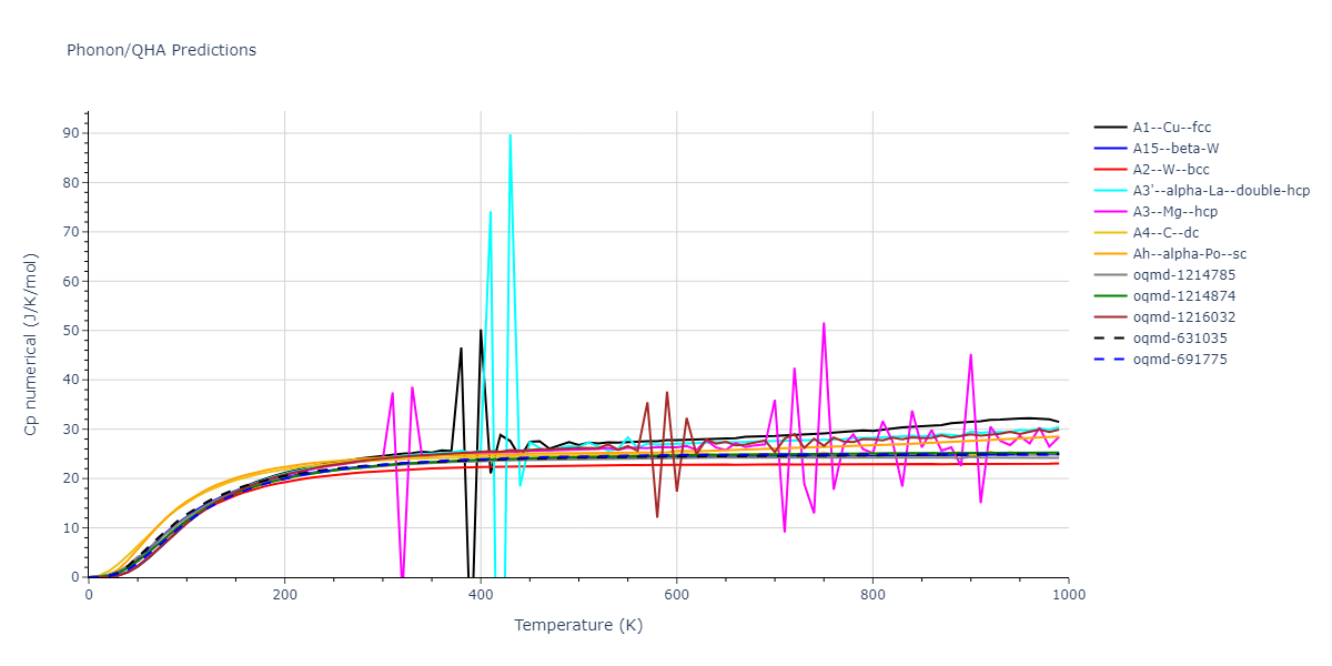 EAM_Dynamo_MendelevBorovikov_2020_FeNiCr__MO_922363340570_000/phonon.Cr.Cp-num.png