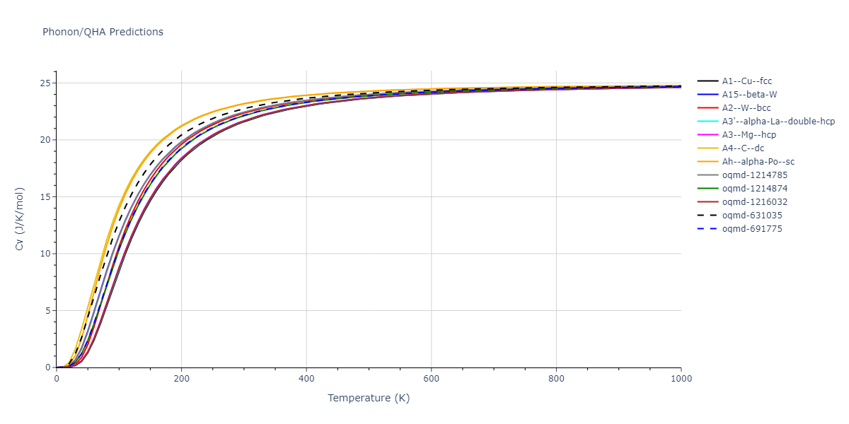 EAM_Dynamo_MendelevBorovikov_2020_FeNiCr__MO_922363340570_000/phonon.Cr.Cv.png
