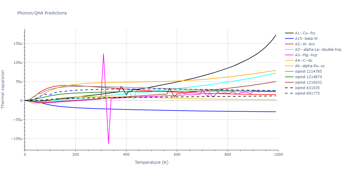 EAM_Dynamo_MendelevBorovikov_2020_FeNiCr__MO_922363340570_000/phonon.Cr.alpha.png