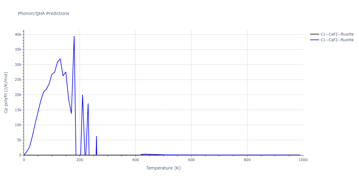 EAM_Dynamo_MendelevBorovikov_2020_FeNiCr__MO_922363340570_000/phonon.Cr2Fe.Cp-poly.png