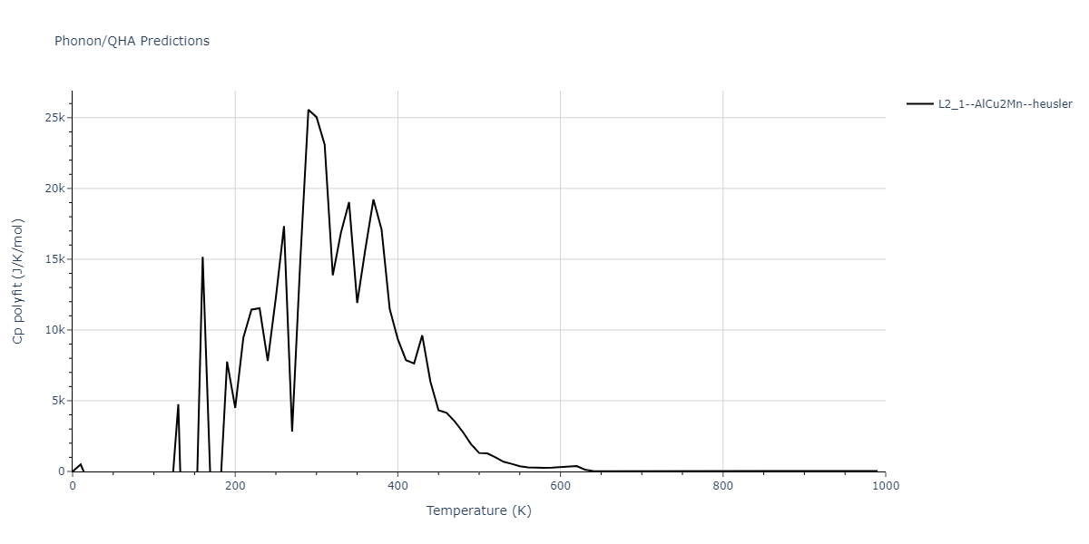 EAM_Dynamo_MendelevBorovikov_2020_FeNiCr__MO_922363340570_000/phonon.Cr2FeNi.Cp-poly.png