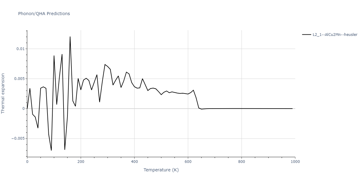 EAM_Dynamo_MendelevBorovikov_2020_FeNiCr__MO_922363340570_000/phonon.Cr2FeNi.alpha.png