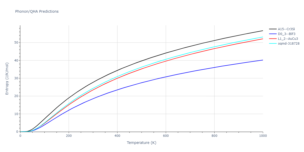 EAM_Dynamo_MendelevBorovikov_2020_FeNiCr__MO_922363340570_000/phonon.Cr3Fe.S.png