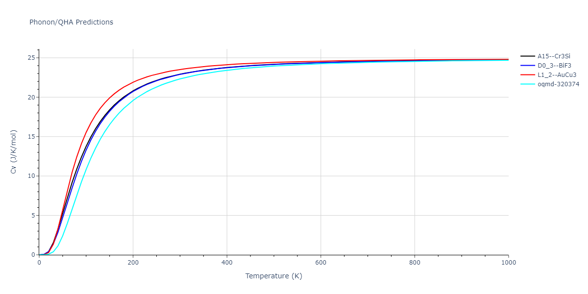 EAM_Dynamo_MendelevBorovikov_2020_FeNiCr__MO_922363340570_000/phonon.Cr3Ni.Cv.png