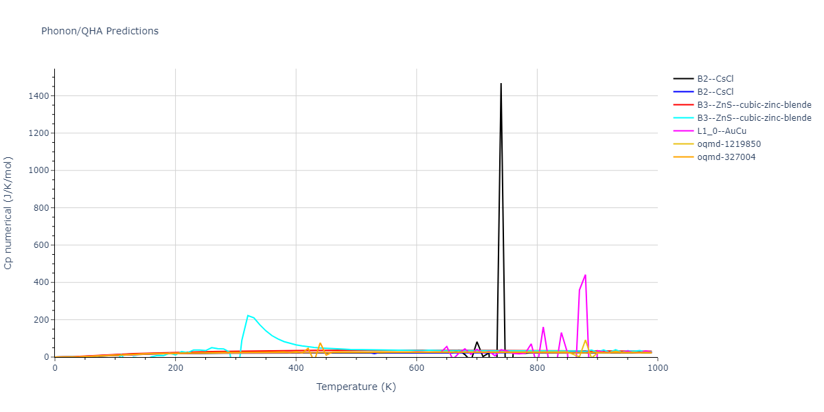 EAM_Dynamo_MendelevBorovikov_2020_FeNiCr__MO_922363340570_000/phonon.CrFe.Cp-num.png