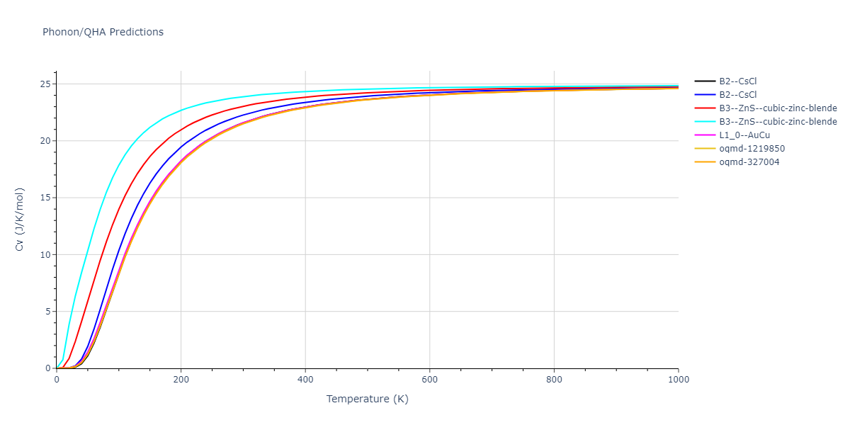 EAM_Dynamo_MendelevBorovikov_2020_FeNiCr__MO_922363340570_000/phonon.CrFe.Cv.png