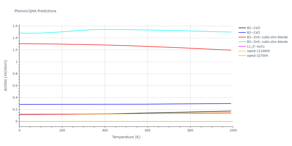 EAM_Dynamo_MendelevBorovikov_2020_FeNiCr__MO_922363340570_000/phonon.CrFe.G.png