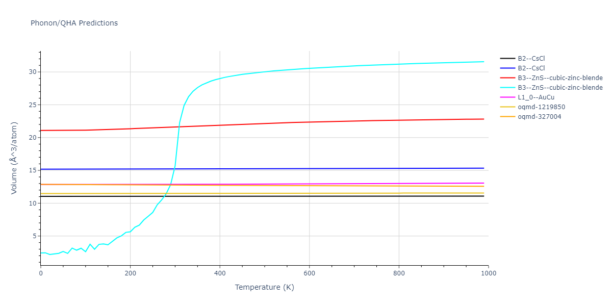 EAM_Dynamo_MendelevBorovikov_2020_FeNiCr__MO_922363340570_000/phonon.CrFe.V.png