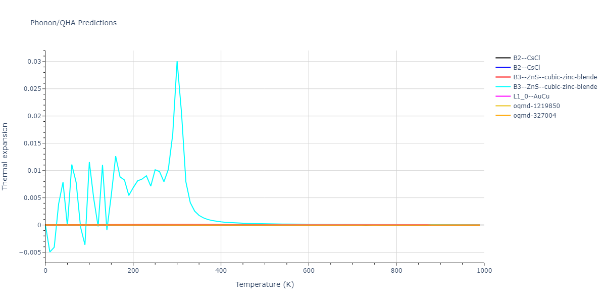 EAM_Dynamo_MendelevBorovikov_2020_FeNiCr__MO_922363340570_000/phonon.CrFe.alpha.png