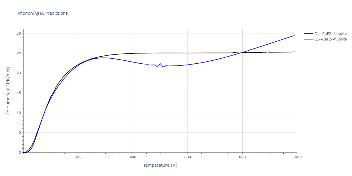 EAM_Dynamo_MendelevBorovikov_2020_FeNiCr__MO_922363340570_000/phonon.CrFe2.Cp-num.png