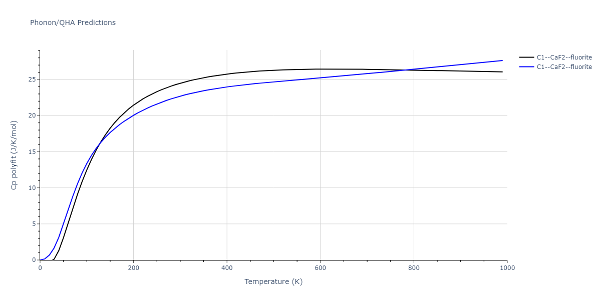 EAM_Dynamo_MendelevBorovikov_2020_FeNiCr__MO_922363340570_000/phonon.CrFe2.Cp-poly.png