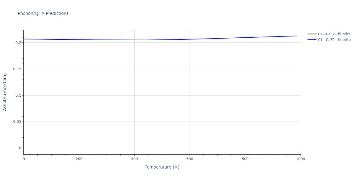 EAM_Dynamo_MendelevBorovikov_2020_FeNiCr__MO_922363340570_000/phonon.CrFe2.G.png