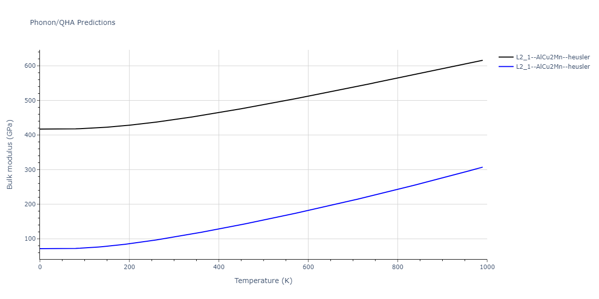 EAM_Dynamo_MendelevBorovikov_2020_FeNiCr__MO_922363340570_000/phonon.CrFe2Ni.B.png