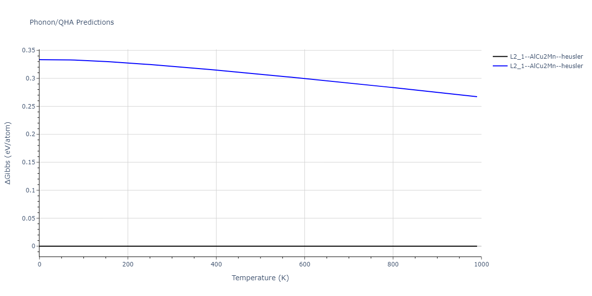 EAM_Dynamo_MendelevBorovikov_2020_FeNiCr__MO_922363340570_000/phonon.CrFe2Ni.G.png
