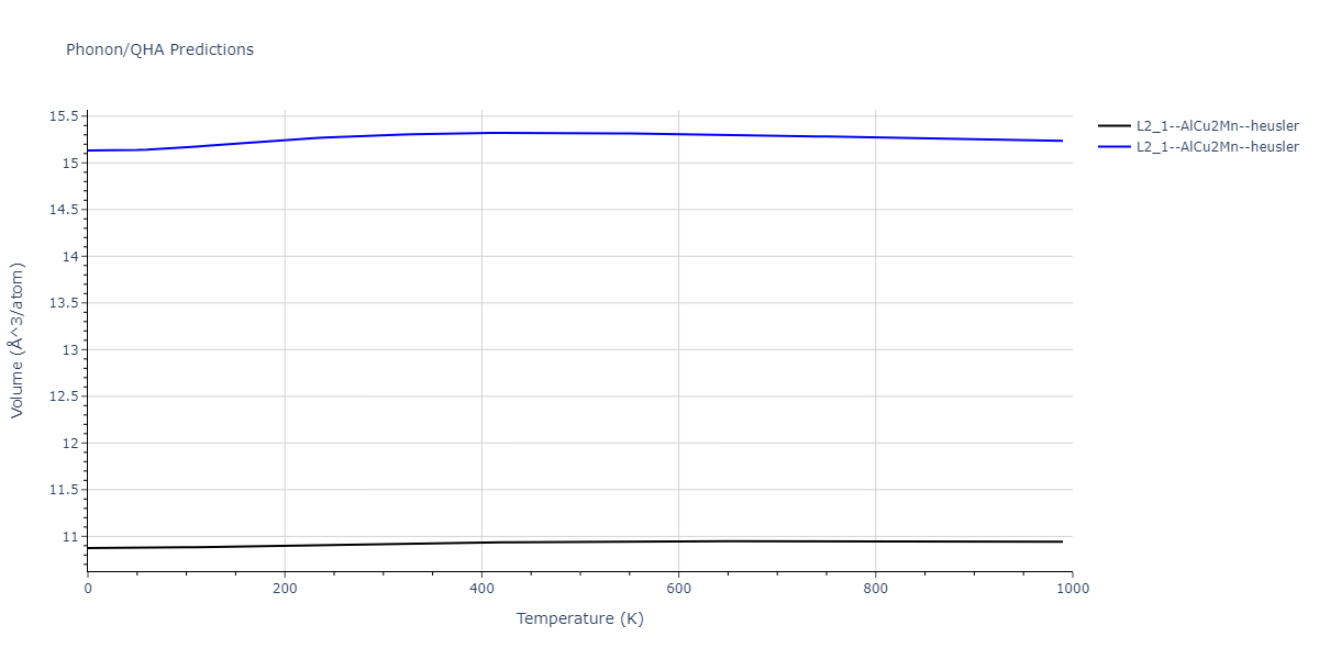 EAM_Dynamo_MendelevBorovikov_2020_FeNiCr__MO_922363340570_000/phonon.CrFe2Ni.V.png