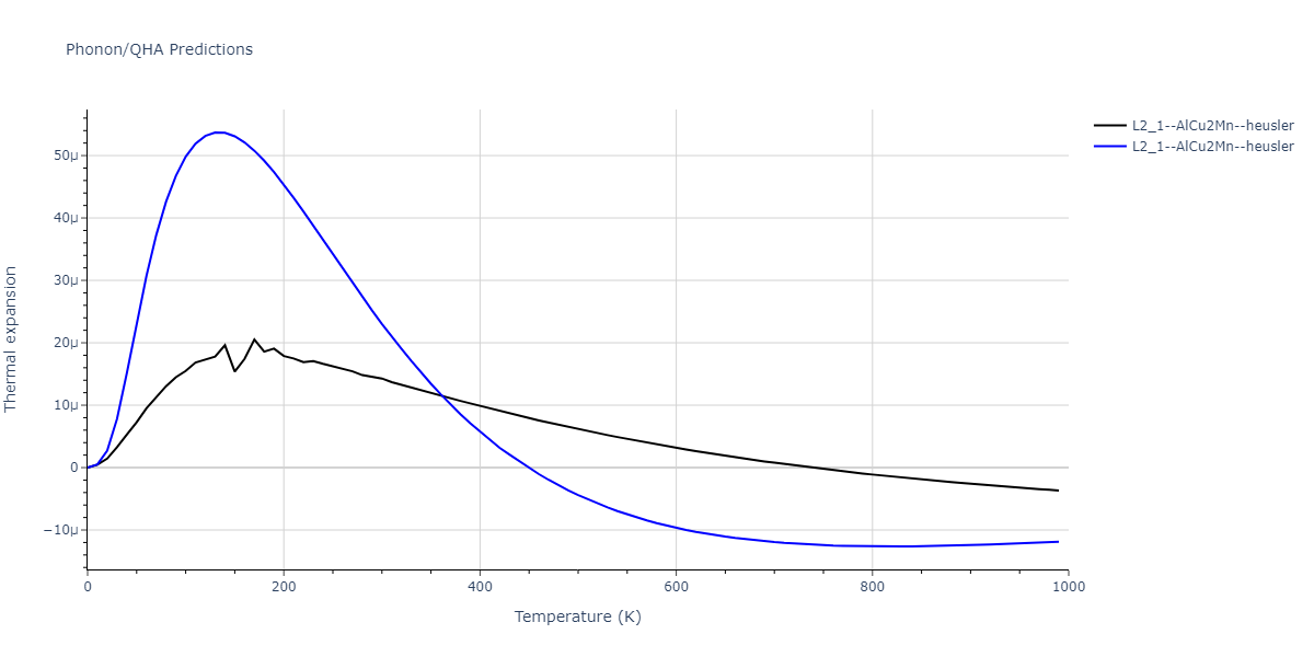 EAM_Dynamo_MendelevBorovikov_2020_FeNiCr__MO_922363340570_000/phonon.CrFe2Ni.alpha.png
