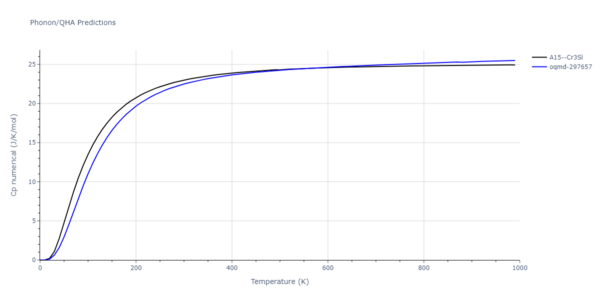 EAM_Dynamo_MendelevBorovikov_2020_FeNiCr__MO_922363340570_000/phonon.CrFe3.Cp-num.png