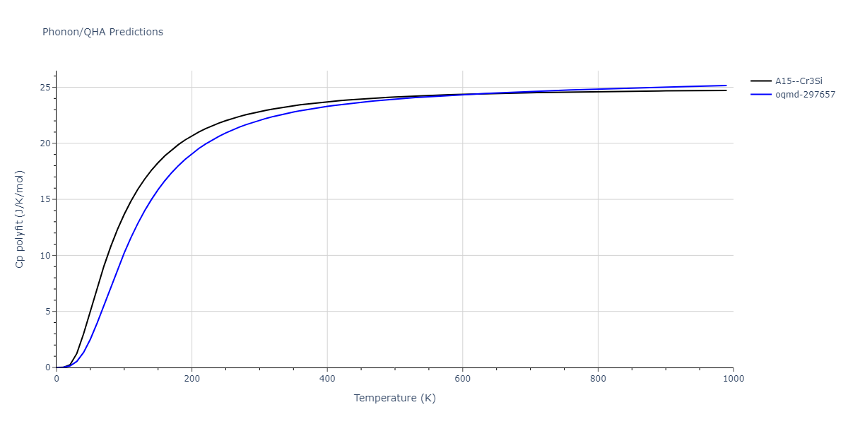EAM_Dynamo_MendelevBorovikov_2020_FeNiCr__MO_922363340570_000/phonon.CrFe3.Cp-poly.png
