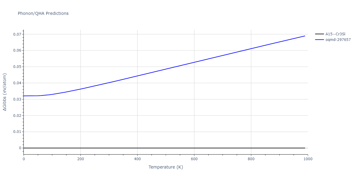 EAM_Dynamo_MendelevBorovikov_2020_FeNiCr__MO_922363340570_000/phonon.CrFe3.G.png