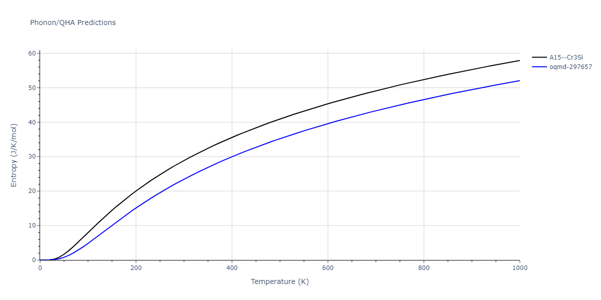 EAM_Dynamo_MendelevBorovikov_2020_FeNiCr__MO_922363340570_000/phonon.CrFe3.S.png