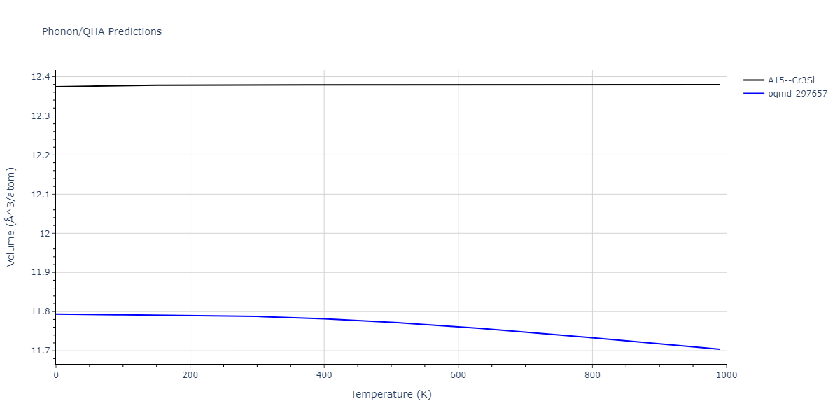 EAM_Dynamo_MendelevBorovikov_2020_FeNiCr__MO_922363340570_000/phonon.CrFe3.V.png