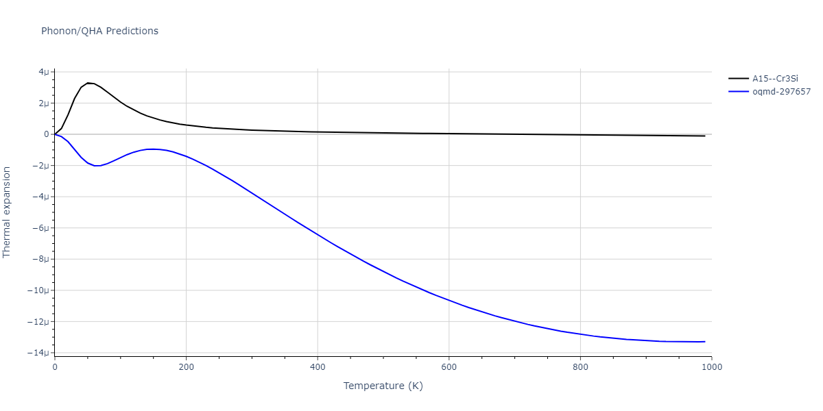 EAM_Dynamo_MendelevBorovikov_2020_FeNiCr__MO_922363340570_000/phonon.CrFe3.alpha.png