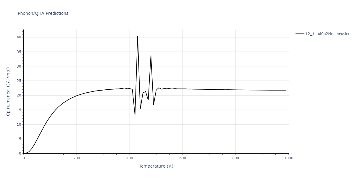EAM_Dynamo_MendelevBorovikov_2020_FeNiCr__MO_922363340570_000/phonon.CrFeNi2.Cp-num.png