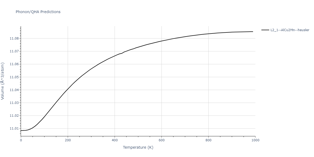 EAM_Dynamo_MendelevBorovikov_2020_FeNiCr__MO_922363340570_000/phonon.CrFeNi2.V.png