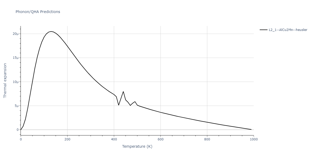 EAM_Dynamo_MendelevBorovikov_2020_FeNiCr__MO_922363340570_000/phonon.CrFeNi2.alpha.png