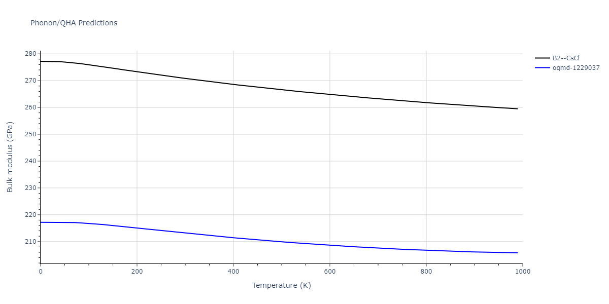 EAM_Dynamo_MendelevBorovikov_2020_FeNiCr__MO_922363340570_000/phonon.CrNi.B.png