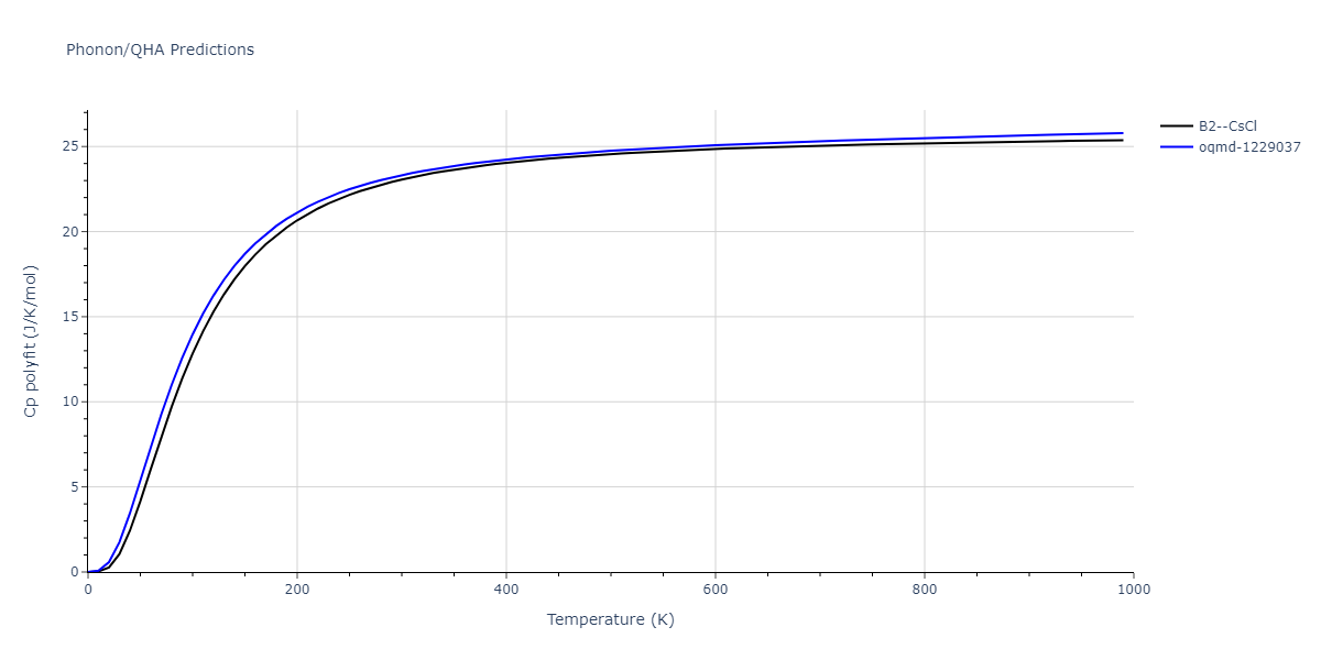 EAM_Dynamo_MendelevBorovikov_2020_FeNiCr__MO_922363340570_000/phonon.CrNi.Cp-poly.png